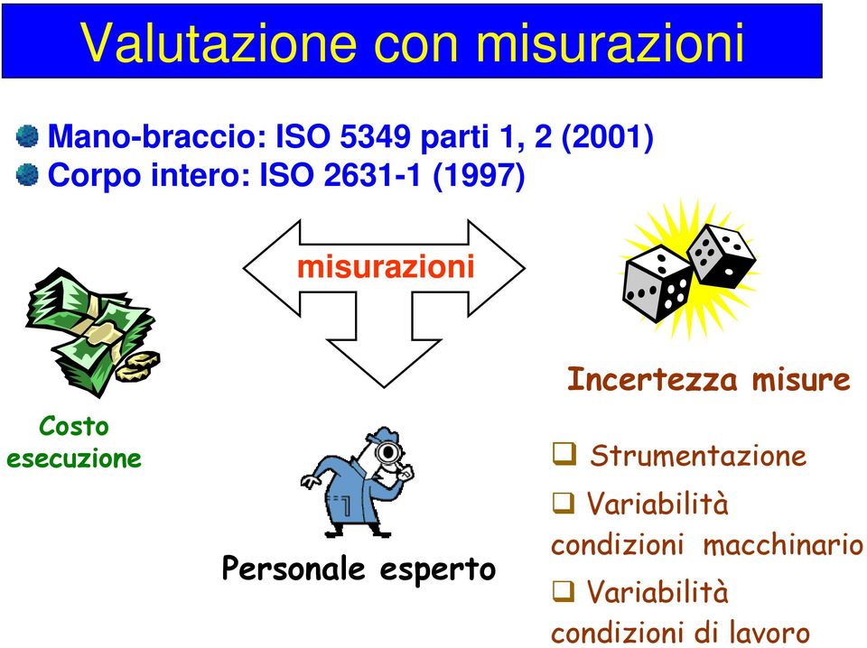 esecuzione Personale esperto Incertezza misure Strumentazione