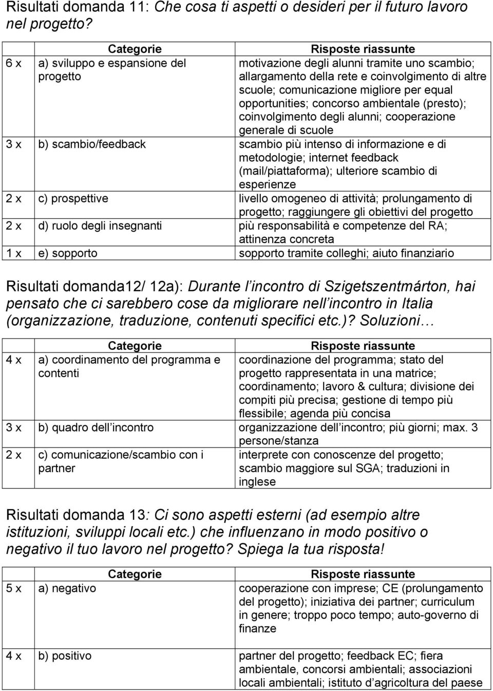 concorso ambientale (presto); coinvolgimento degli alunni; cooperazione generale di scuole 3 x b) scambio/feedback scambio più intenso di informazione e di metodologie; internet feedback