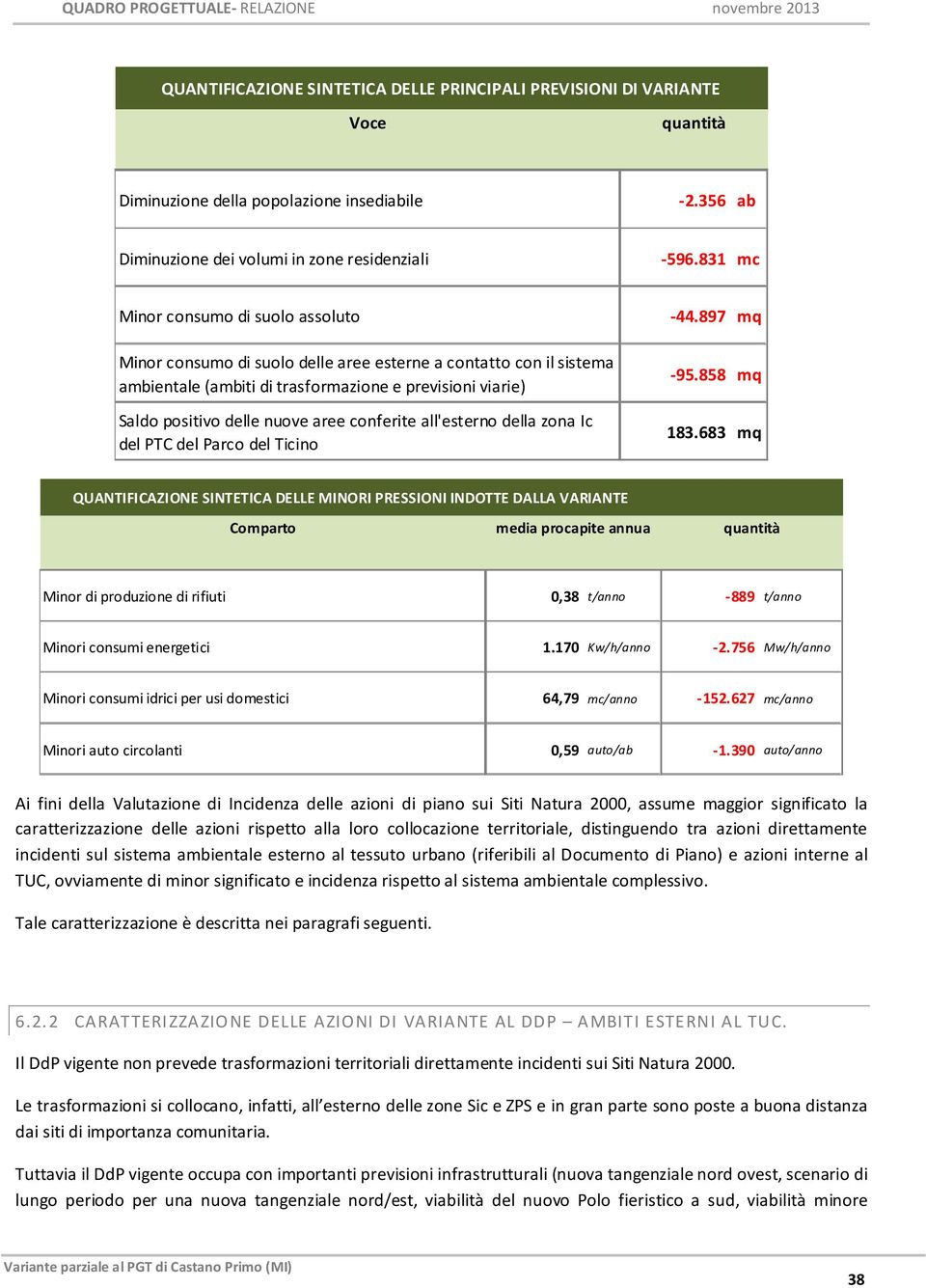 conferite all'esterno della zona Ic del PTC del Parco del Ticino -44.897 mq -95.858 mq 183.