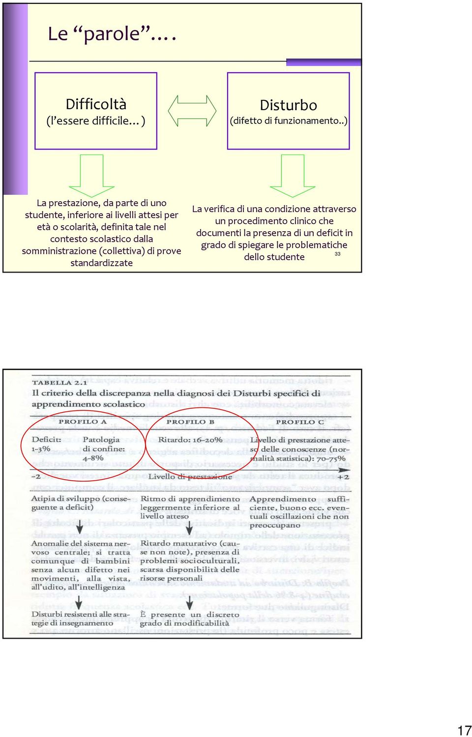 nel contesto scolastico dalla somministrazione (collettiva) di prove standardizzate La verifica di una