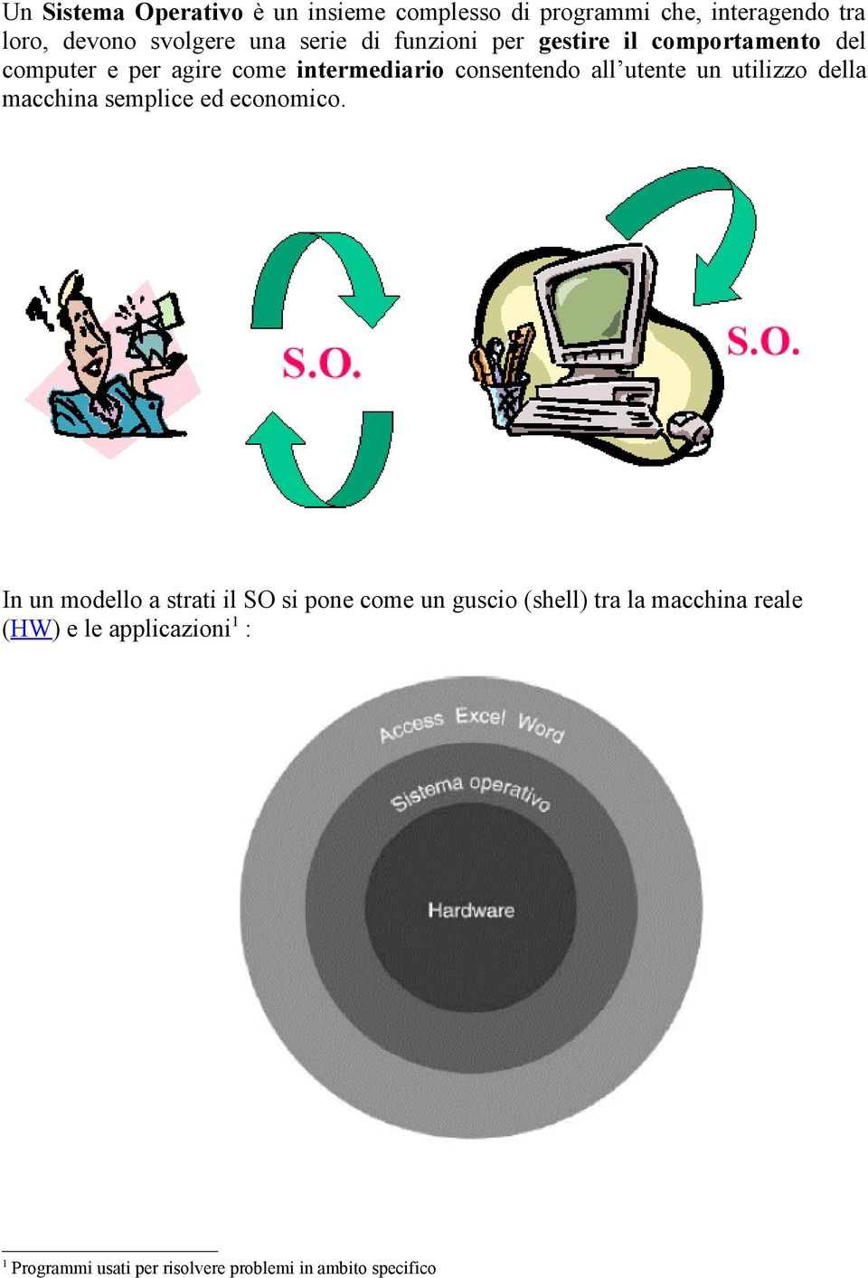 un utilizzo della macchina semplice ed economico.