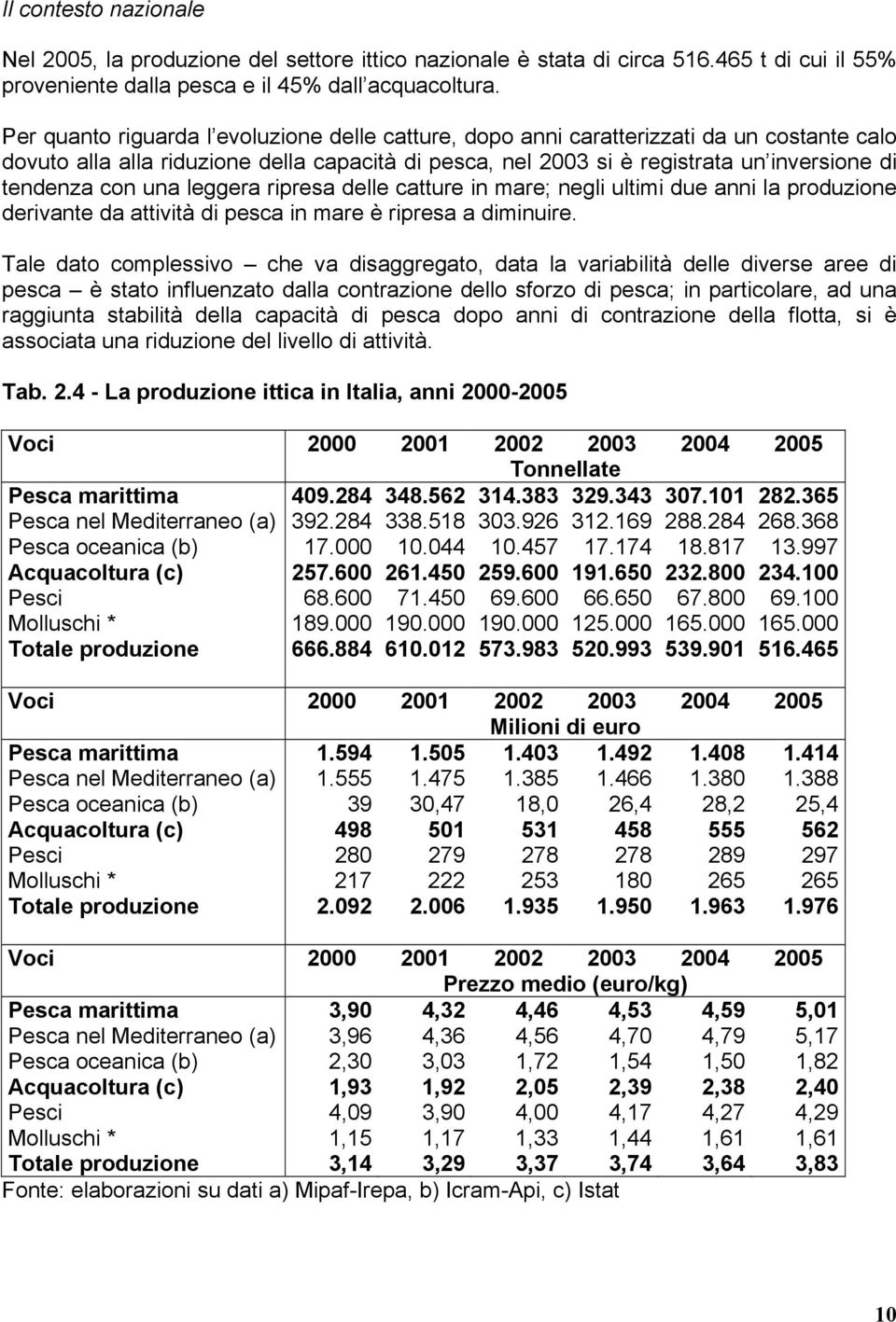 una leggera ripresa delle catture in mare; negli ultimi due anni la produzione derivante da attività di pesca in mare è ripresa a diminuire.