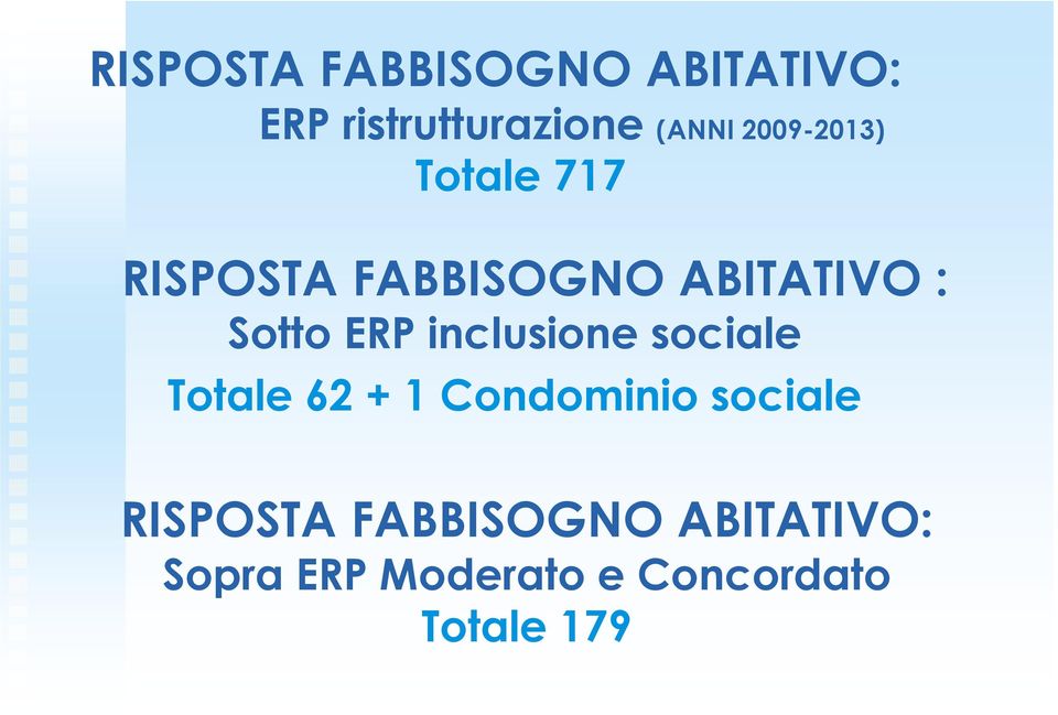 ERP inclusione sociale Totale 62 + 1 Condominio sociale