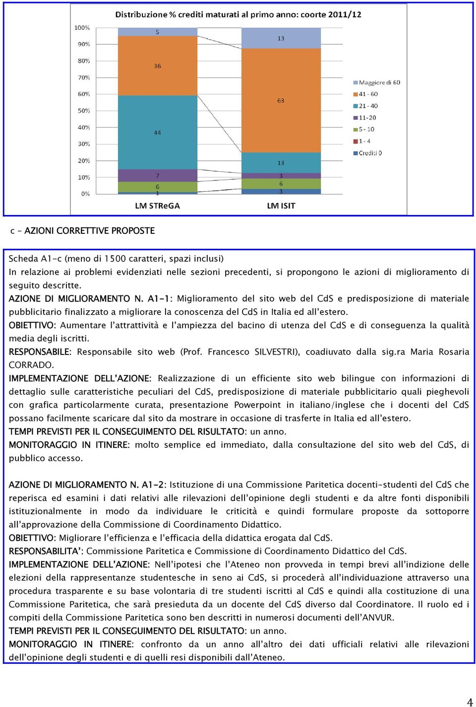 : Aumentare l attrattività e l ampiezza del bacino di utenza del CdS e di conseguenza la qualità media degli iscritti. RESPONSABILE: Responsabile sito web (Prof.