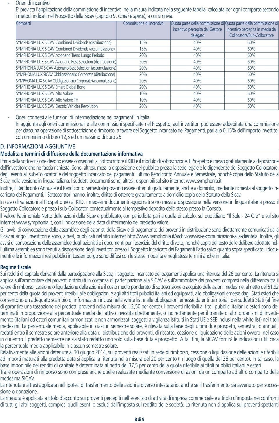 Comparti Commissione di incentivo Quota parte della commissione di incentivo percepita dal Gestore delegato Quota parte della commissione di incentivo percepita in media dal