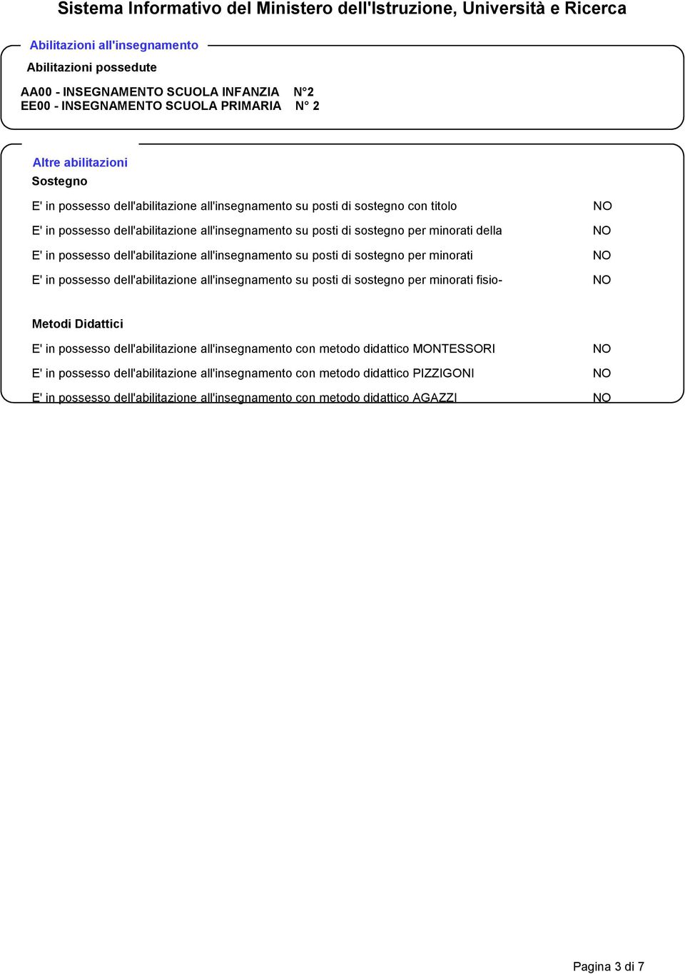 posti di sostegno per minorati E' in possesso dell'abilitazione all'insegnamento su posti di sostegno per minorati fisio- Metodi Didattici E' in possesso dell'abilitazione all'insegnamento con