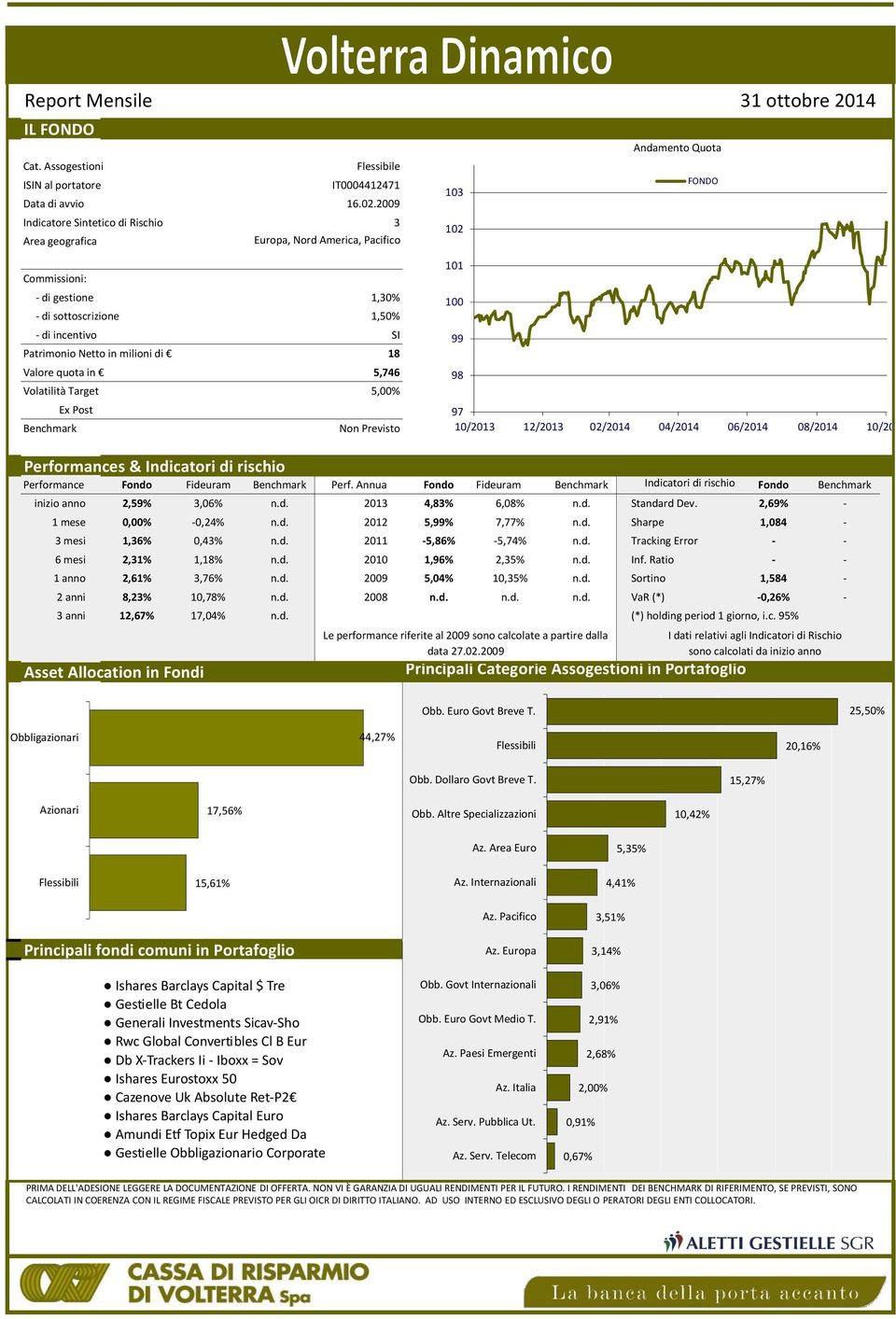 incentivo SI Patrimonio Netto in milioni di 18 Valore quota in 5,746 Volatilità Target 5,00% Ex Post Benchmark Non Previsto 101 100 99 98 97 10/2013 12/2013 02/2014 04/2014 06/2014 08/2014 10/2014