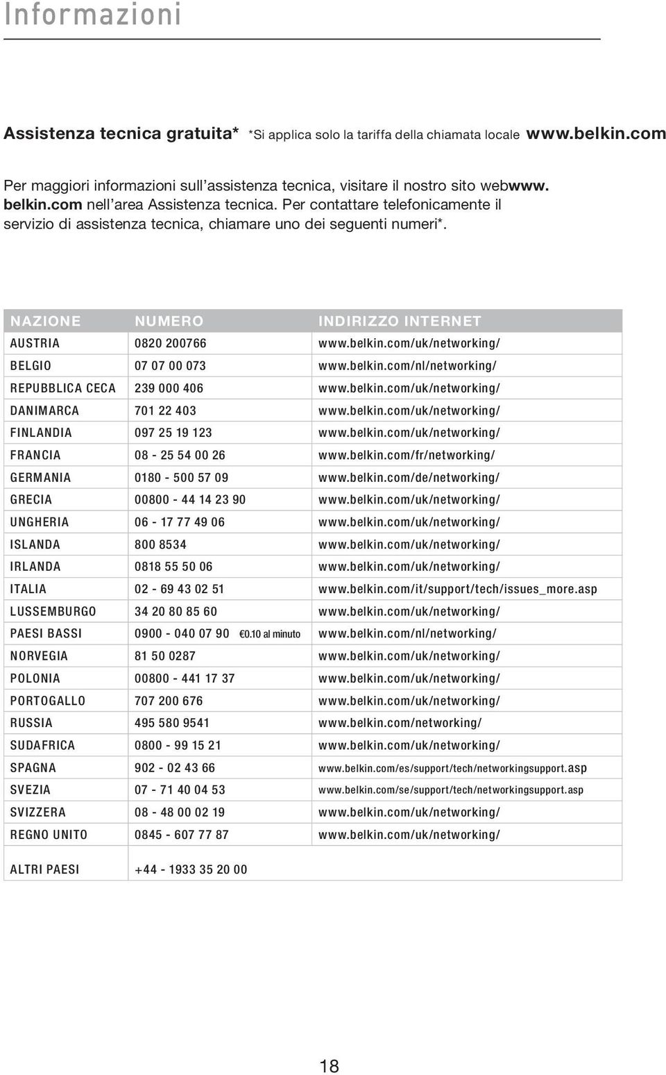 com/uk/networking/ BELGIO 07 07 00 073 www.belkin.com/nl/networking/ REPUBBLICA CECA 239 000 406 www.belkin.com/uk/networking/ DANIMARCA 701 22 403 www.belkin.com/uk/networking/ FINLANDIA 097 25 19 123 www.