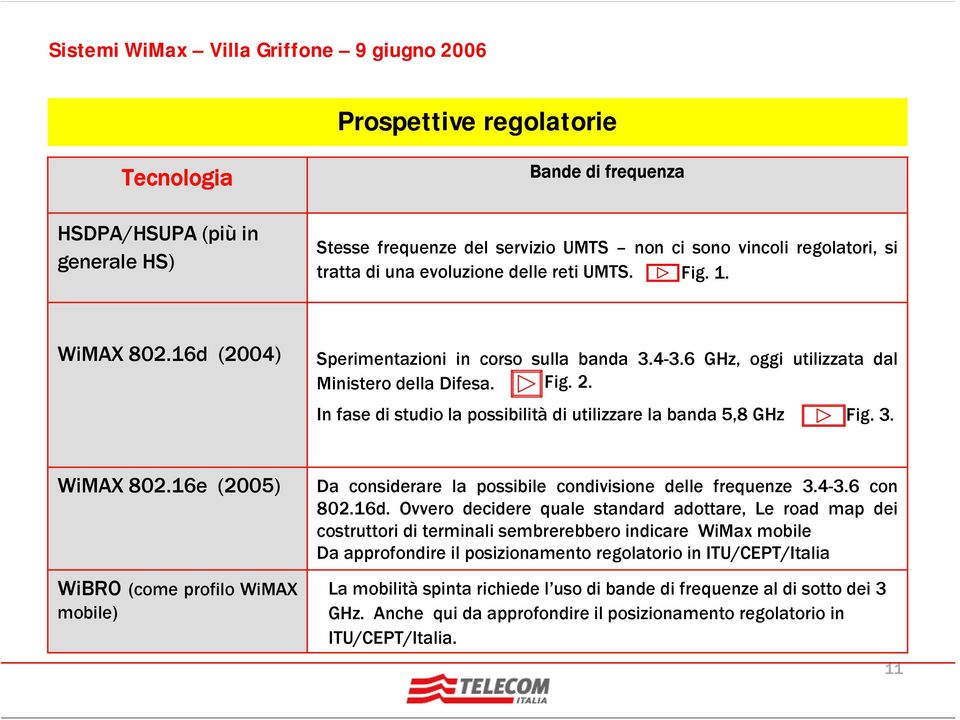 3. WiMAX 802.16e (2005) WiBRO (come profilo WiMAX mobile) Da considerare la possibile condivisione delle frequenze 3.4-3.6 con 802.16d.