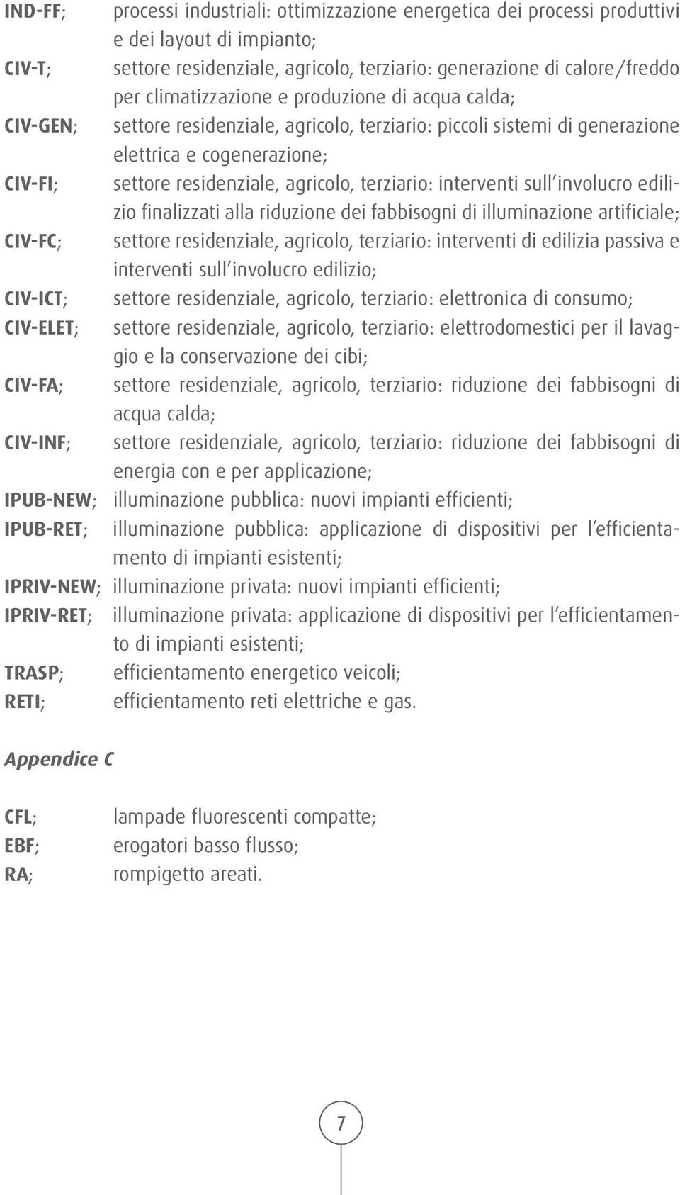 terziario: interventi sull involucro edilizio finalizzati alla riduzione dei fabbisogni di illuminazione artificiale; CIV-FC; settore residenziale, agricolo, terziario: interventi di edilizia passiva