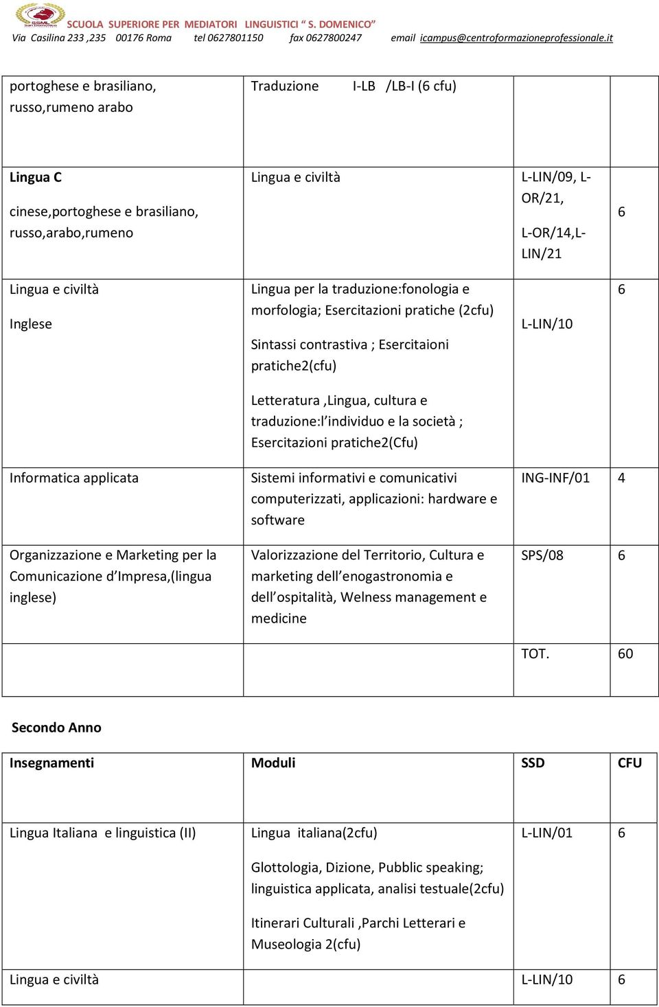 individuo e la società ; Esercitazioni pratiche2(cfu) Informatica applicata Organizzazione e Marketing per la Comunicazione d Impresa,(lingua inglese) Sistemi informativi e comunicativi