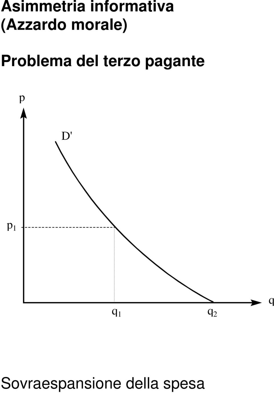 del terzo pagante p D' p 1 q