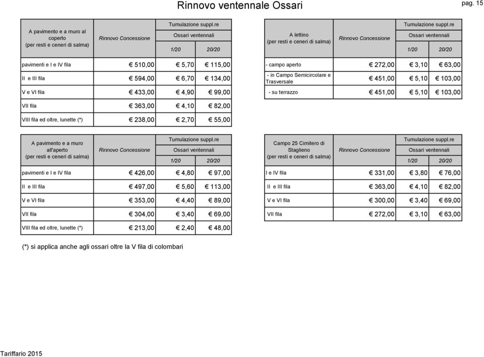 fila 510,00 5,70 115,00 - campo aperto 272,00 3,10 63,00 II e III fila 594,00 6,70 134,00 - in Campo Semicircolare e Trasversale 451,00 5,10 103,00 V e VI fila 433,00 4,90 99,00 - su terrazzo 451,00