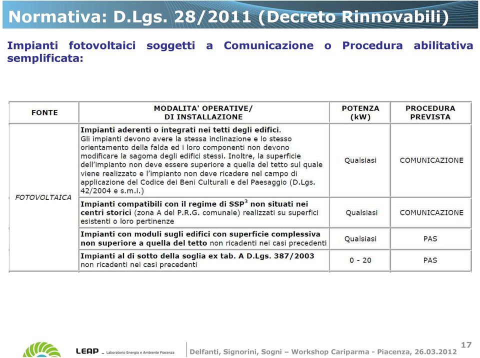 Impianti fotovoltaici soggetti a