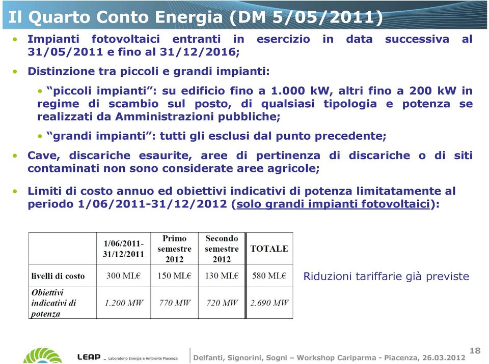 000 kw, altri fino a 200 kw in regime di scambio sul posto, di qualsiasi tipologia e potenza se realizzati da Amministrazioni pubbliche; grandi impianti : tutti gli esclusi dal