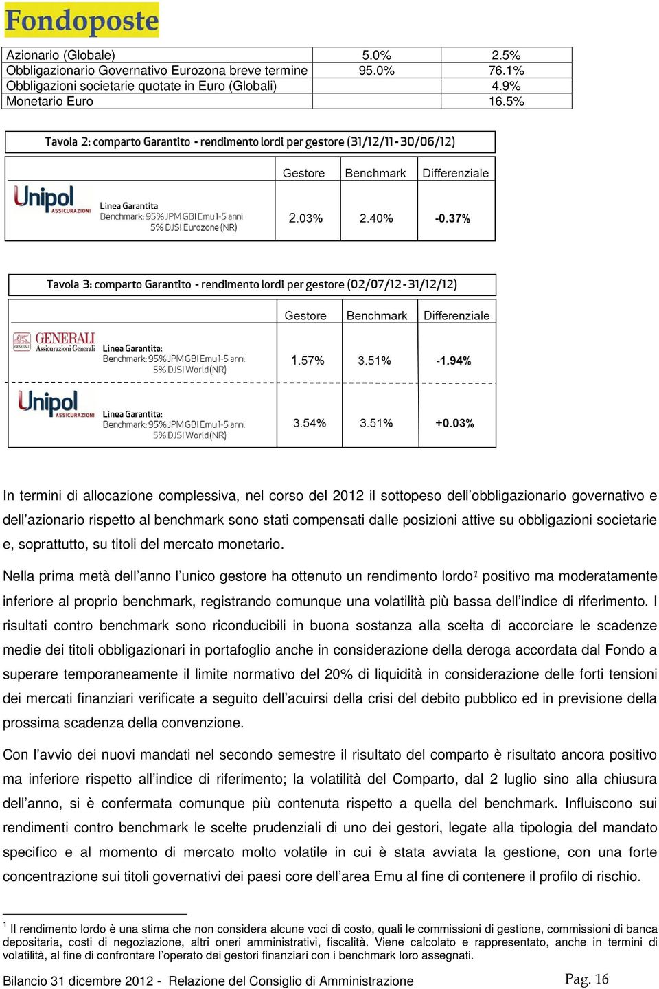 obbligazioni societarie e, soprattutto, su titoli del mercato monetario.