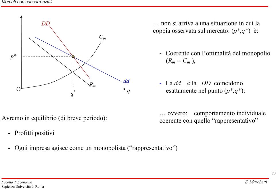 unto (*,*): Avremo in euilibrio (di breve eriodo): ovvero: comortamento individuale coerente con