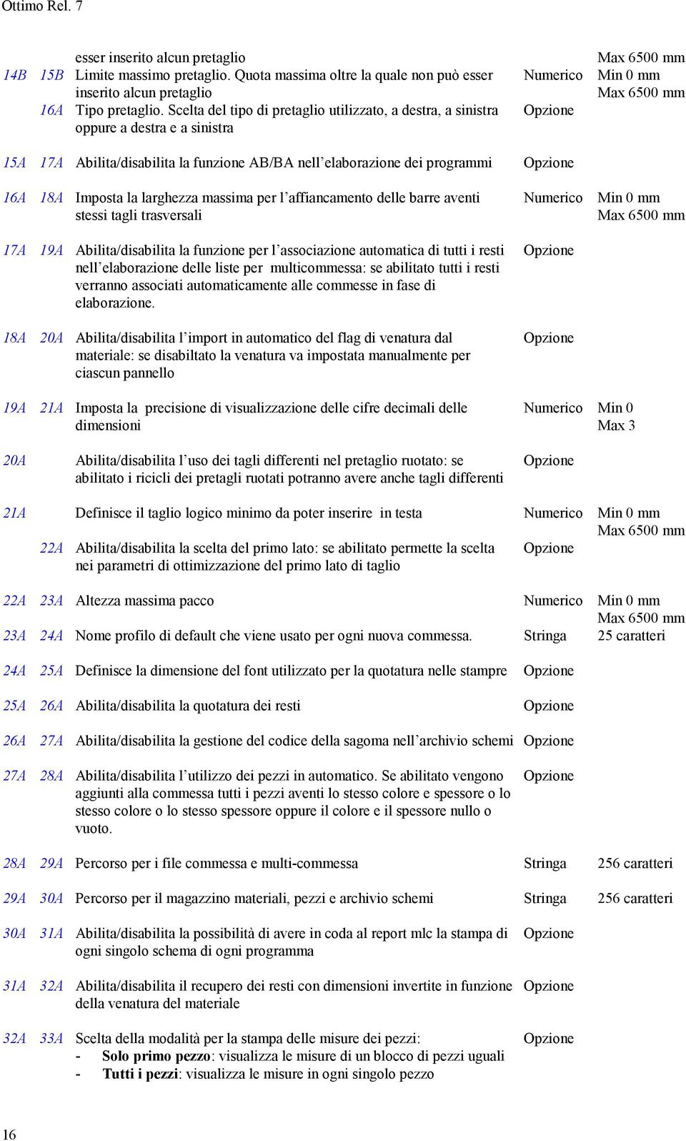 massima per l affiancamento delle barre aventi stessi tagli trasversali 17A 19A Abilita/disabilita la funzione per l associazione automatica di tutti i resti nell elaborazione delle liste per