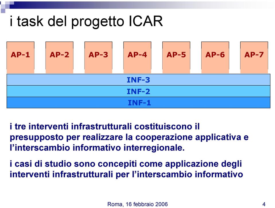 la cooperazione applicativa e l interscambio informativo interregionale.