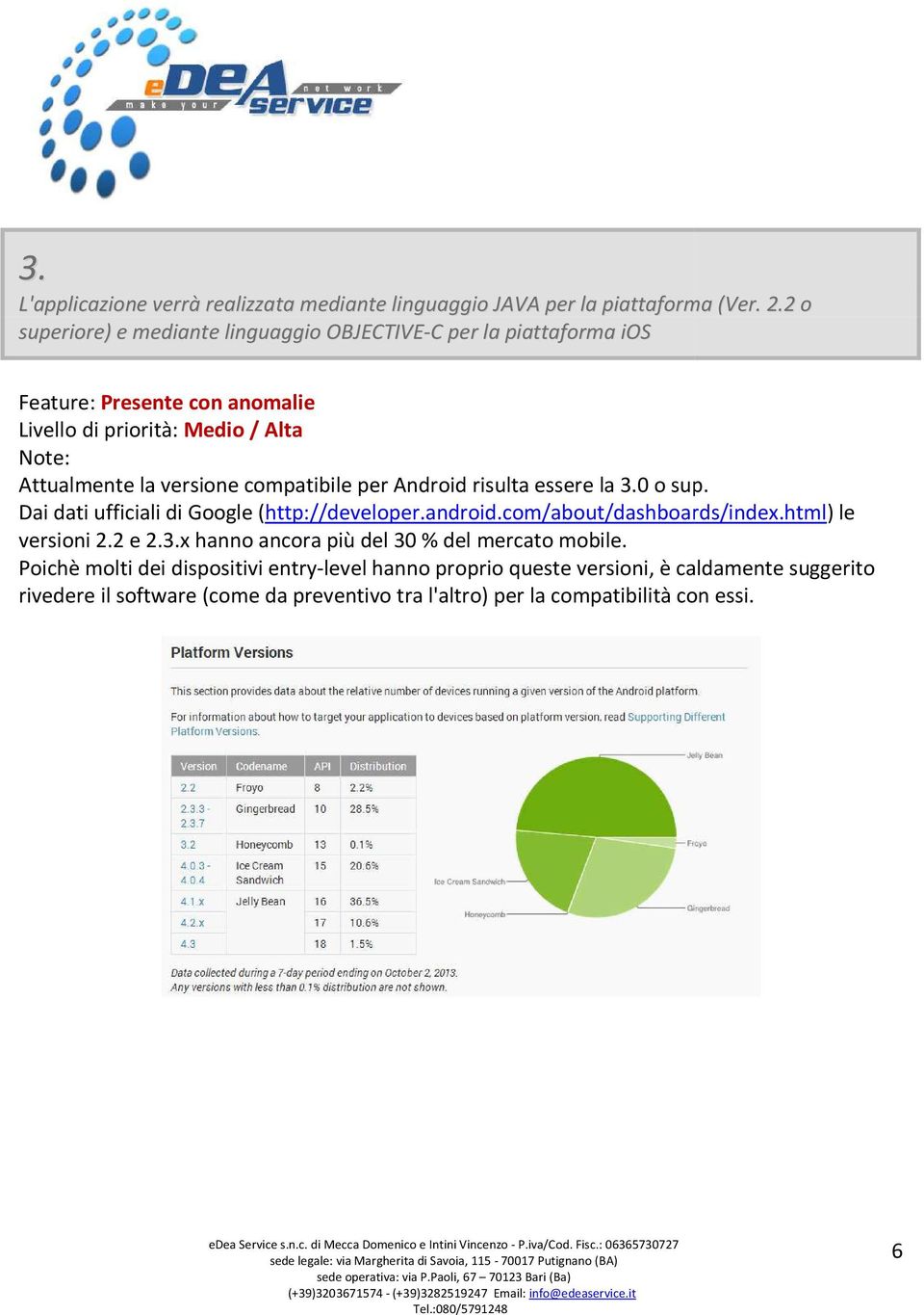 risulta essere la 3.0 o sup. Dai dati ufficiali di Google (http://developer.android.com/about/dashboards/index.html http://developer.android.com/about/dashboards/index.html) le versioni 2.