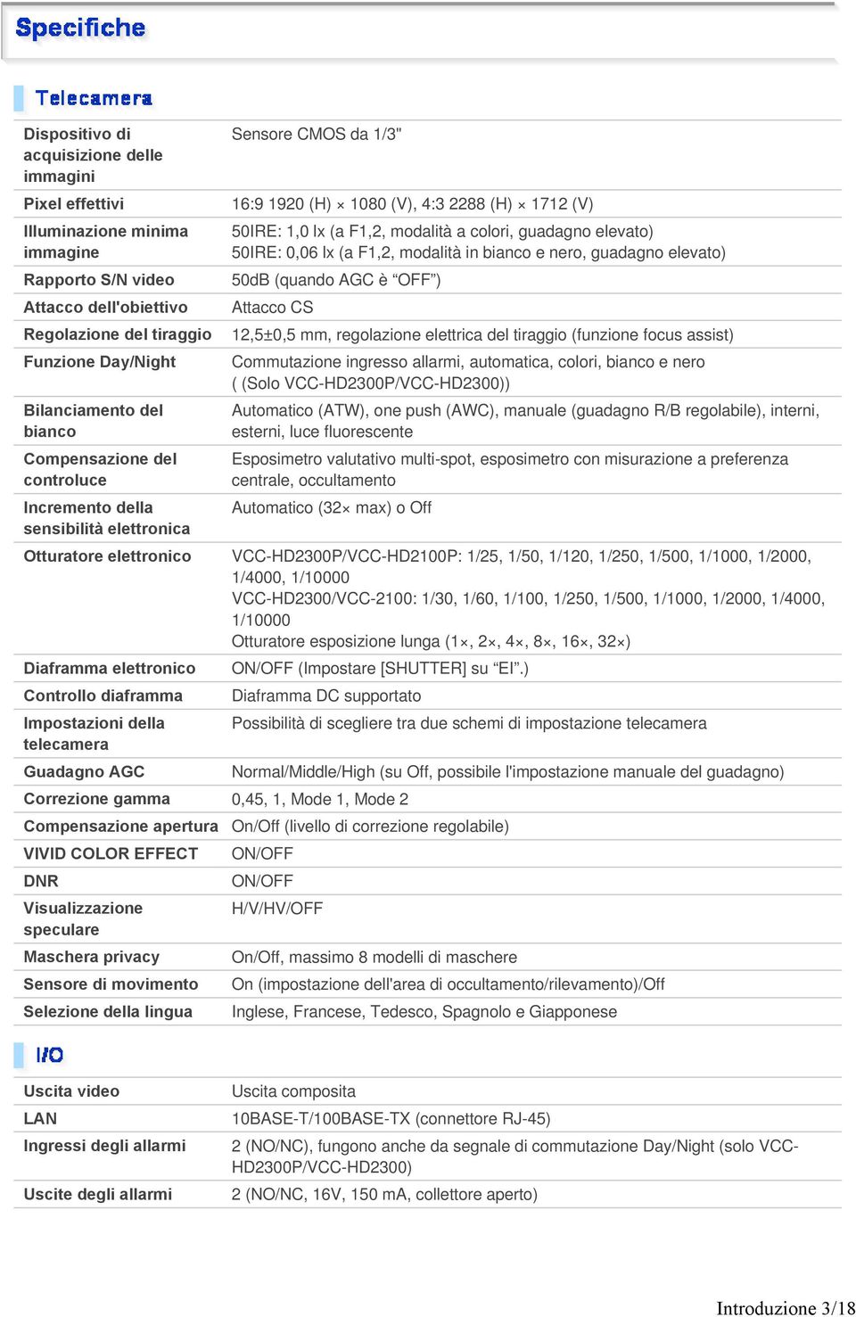 50IRE: 0,06 lx (a F1,2, modalità in bianco e nero, guadagno elevato) 50dB (quando AGC è OFF ) Attacco CS 12,5±0,5 mm, regolazione elettrica del tiraggio (funzione focus assist) Commutazione ingresso