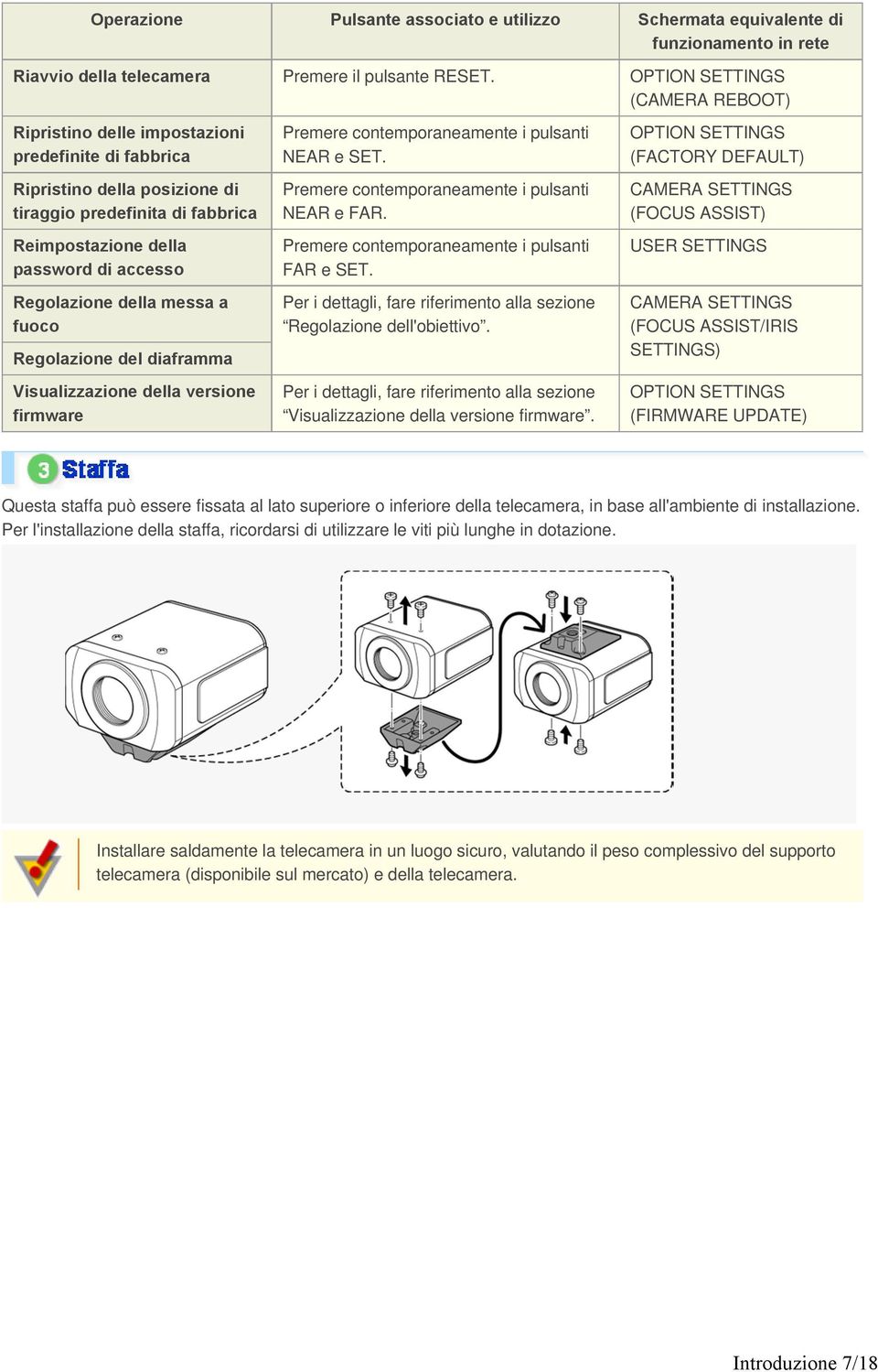 Regolazione della messa a fuoco Regolazione del diaframma Visualizzazione della versione firmware Premere contemporaneamente i pulsanti NEAR e SET. Premere contemporaneamente i pulsanti NEAR e FAR.