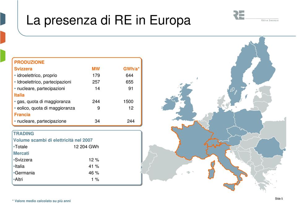 di maggioranza 9 12 Francia nucleare, partecipazione 34 244 TRADING Volume scambi di elettricità nel 2007