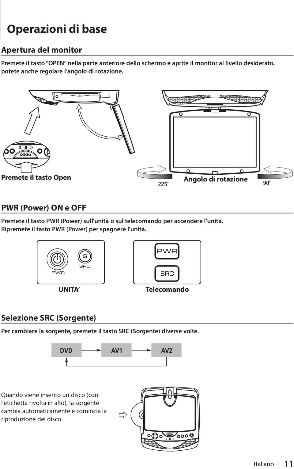 Premete il tasto Open Angolo di rotazione PWR (Power) ON e OFF Premete il tasto PWR (Power) sull'unità o sul telecomando per accendere l'unità.