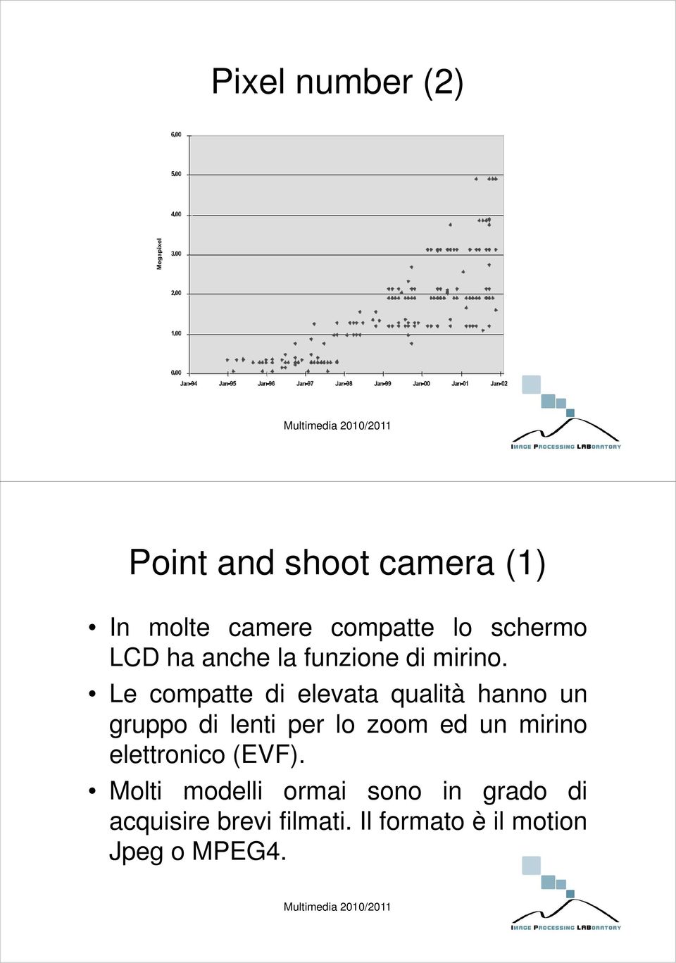 Le compatte di elevata qualità hanno un gruppo di lenti per lo zoom ed un