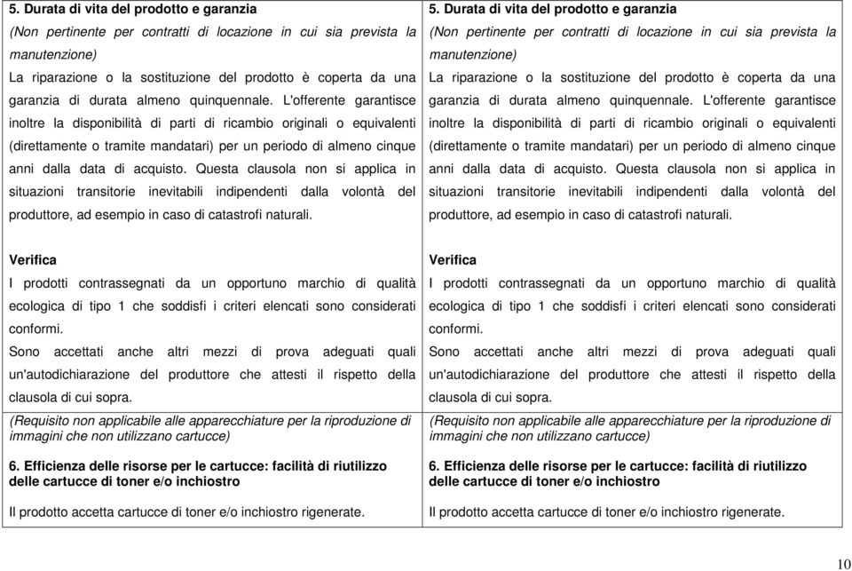 L'offerente garantisce inoltre la disponibilità di parti di ricambio originali o equivalenti (direttamente o tramite mandatari) per un periodo di almeno cinque anni dalla data di acquisto.