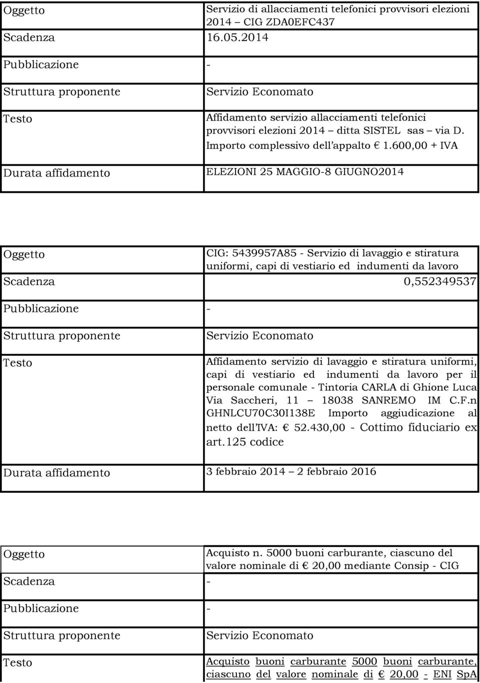 600,00 + IVA ELEZIONI 25 MAGGIO-8 GIUGNO2014 CIG: 5439957A85 - Servizio di lavaggio e stiratura uniformi, capi di vestiario ed indumenti da lavoro 0,552349537 Affidamento servizio di lavaggio e