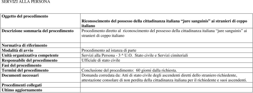 Conclusione del procedimento: 60 giorni dalla richiesta.