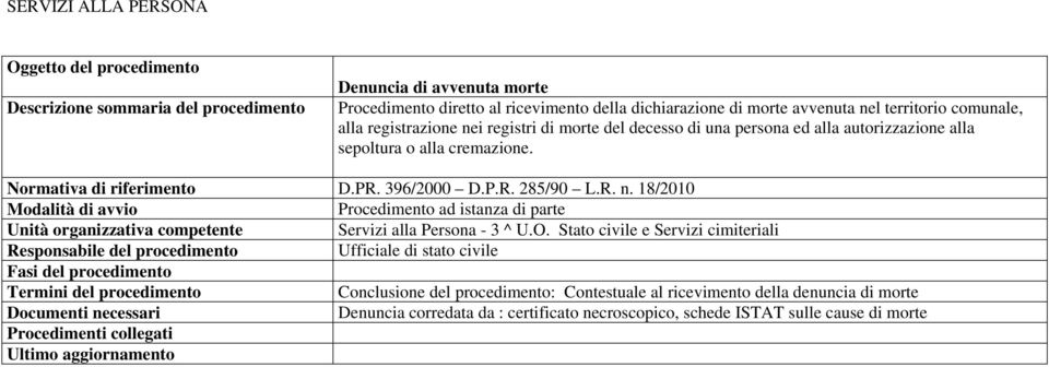 alla cremazione. Normativa di riferimento D.PR. 396/2000 D.P.R. 285/90 L.R. n.