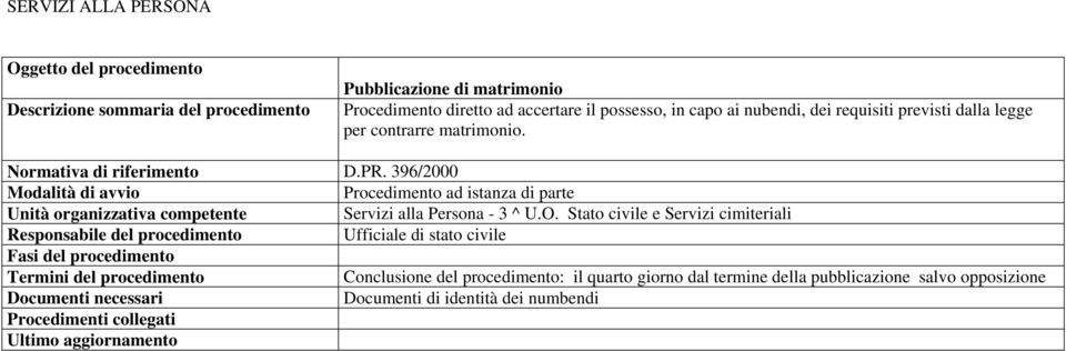 Normativa di riferimento D.PR.