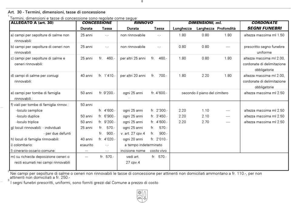 50 rinnovabili: b) campi per sepolture di ceneri non rinnovabili 5 anni -.- non rinnovabile -.- 0.80 0.