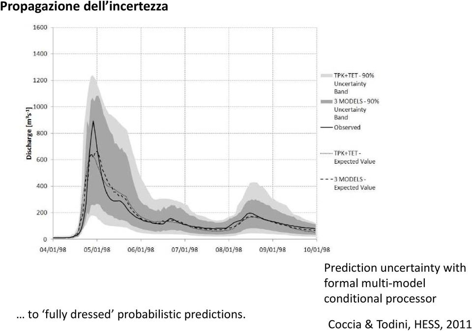 Prediction uncertainty with formal multi