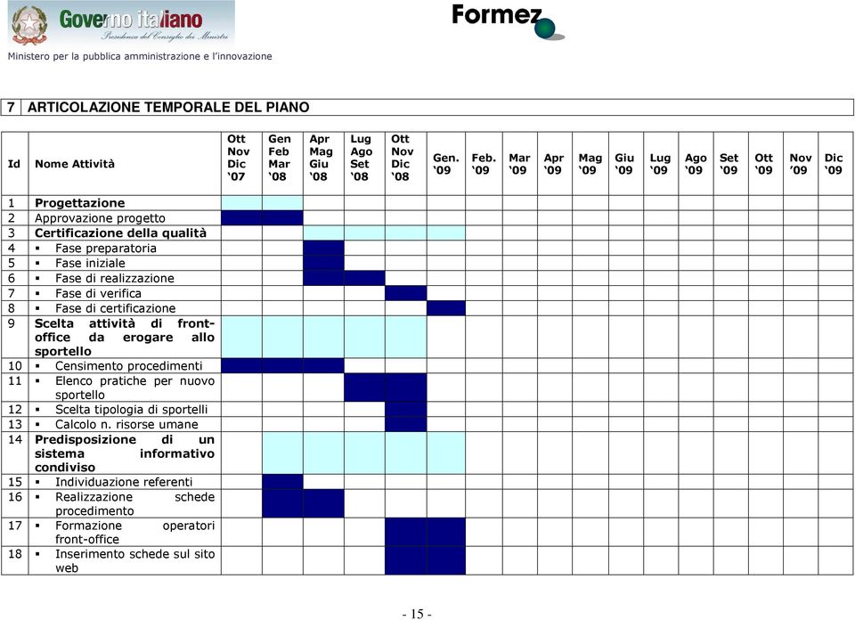 Mar Apr Mag Giu Lug Ago Set Ott Nov 09 Dic 1 Progettazione 2 Approvazione progetto 3 Certificazione della qualità 4 Fase preparatoria 5 Fase iniziale 6 Fase di realizzazione 7 Fase di verifica 8 Fase