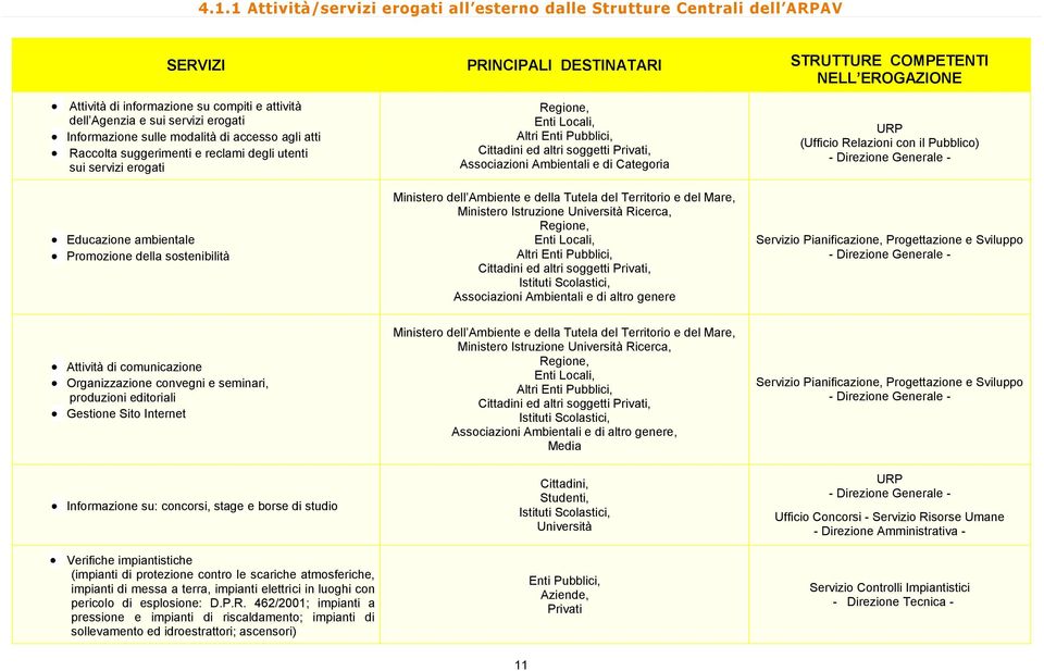 Regione, Enti Locali, Altri Enti Pubblici, Cittadini ed altri soggetti Privati, Associazioni Ambientali e di Categoria Ministero dell Ambiente e della Tutela del Territorio e del Mare, Ministero