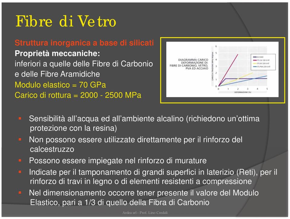 per il rinforzo del calcestruzzo Possono essere impiegate nel rinforzo di murature Indicate per il tamponamento di grandi superfici in laterizio (Reti), per il rinforzo di