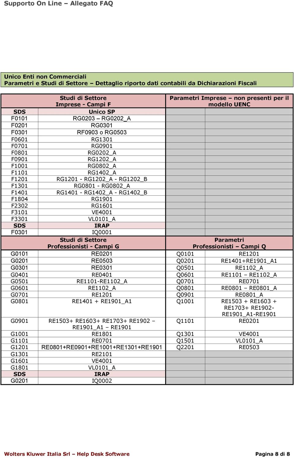 F2302 RG1601 F3101 VE4001 F3301 VL0101_A IQ0001 Professionisti - Campi G Professionisti Campi Q G0101 RE0201 Q0101 RE1201 G0201 RE0503 Q0201 RE1401+RE1901_A1 G0301 RE0301 Q0501 RE1102_A G0401 RE0401