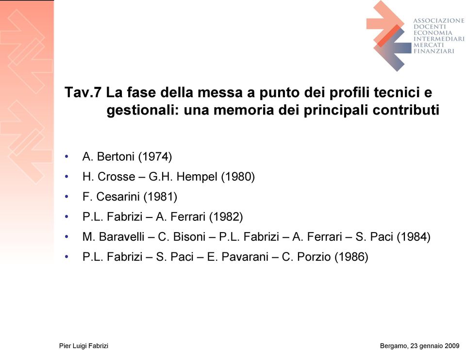 Cesarini (1981) P.L. Fabrizi A. Ferrari (1982) M. Baravelli C. Bisoni P.L. Fabrizi A. Ferrari S.