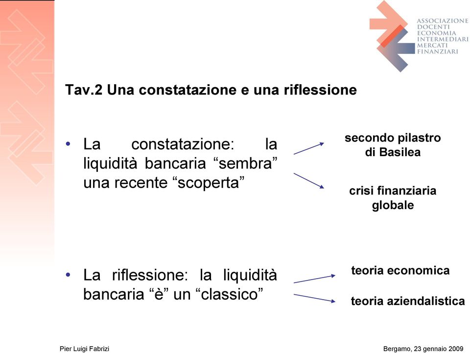 di Basilea crisi finanziaria globale La riflessione: la