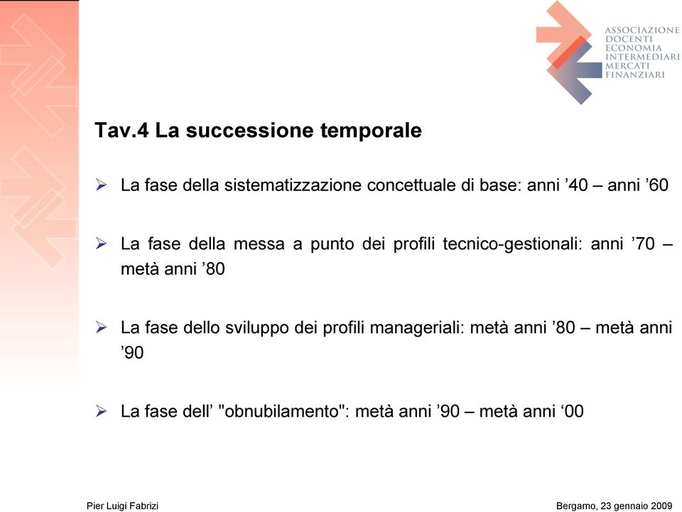 tecnico-gestionali: anni 70 metà anni 80 La fase dello sviluppo dei profili