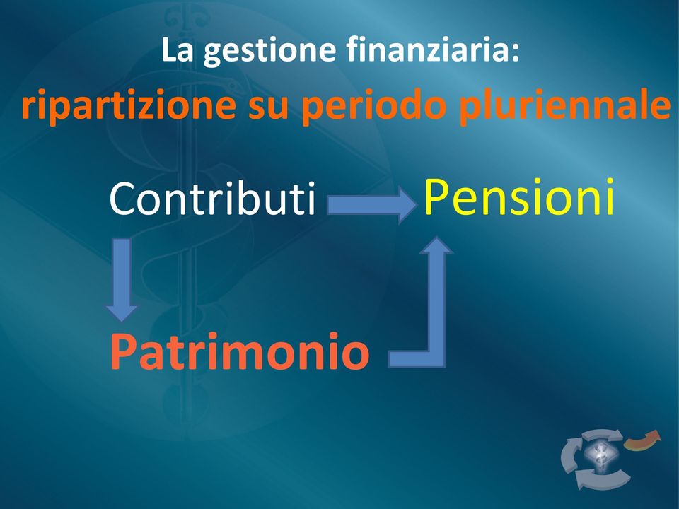 ripartizione su