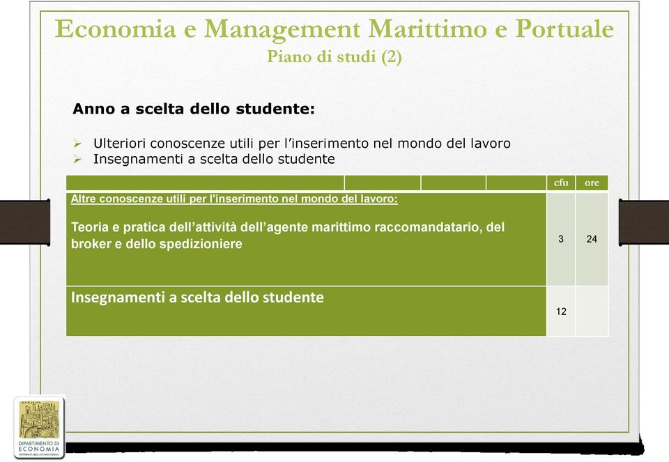 conoscenze utili per l'inserimento nel mondo del lavoro: cfu ore Teoria e pratica dell attività dell