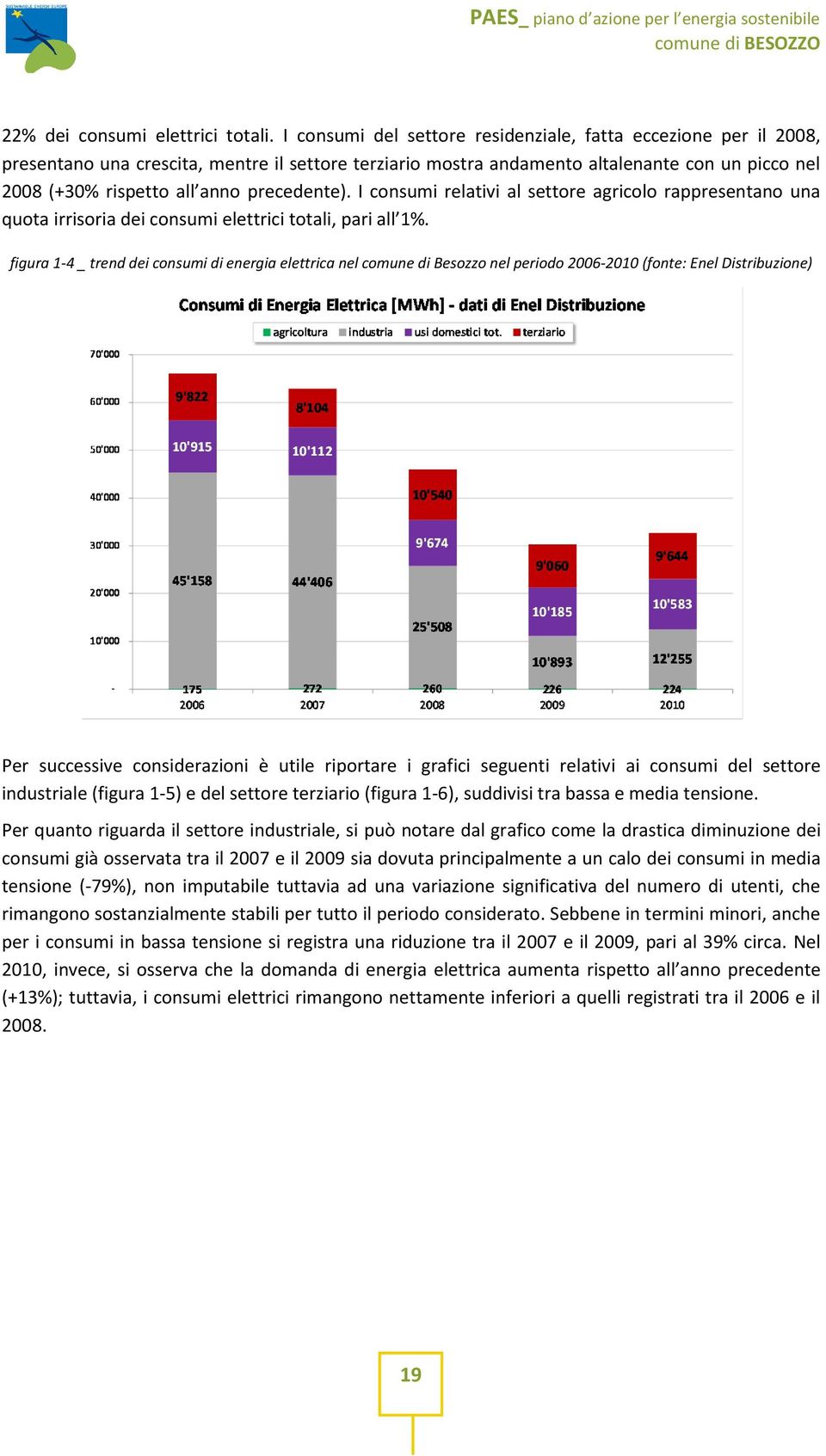 I consumi relativi al settore agricolo rappresentano una quota irrisoria dei consumi elettrici totali, pari all 1%.