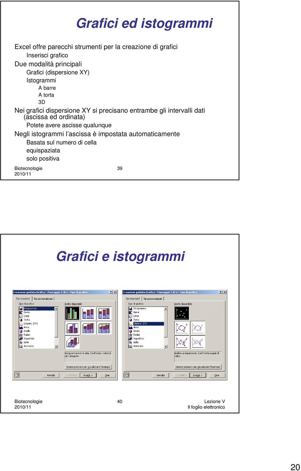 entrambe gli intervalli dati (ascissa ed ordinata) Potete avere ascisse qualunque Negli istogrammi l ascissa è