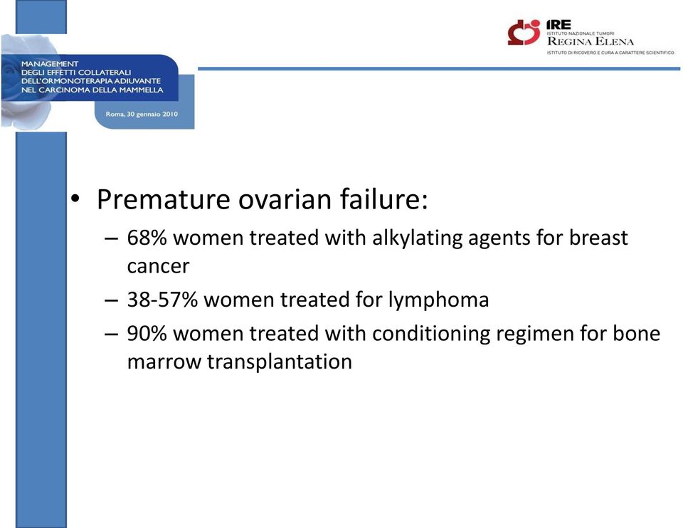 women treated for lymphoma 90% women treated