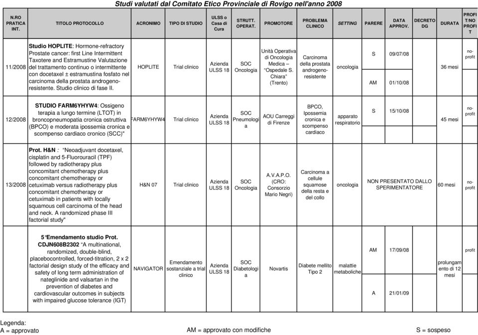 fosfto nel crcinom dell prostt ndrogenoresistente. clinico di fse II. HOPLIE Unità Opertiv di Medic Ospedle S.