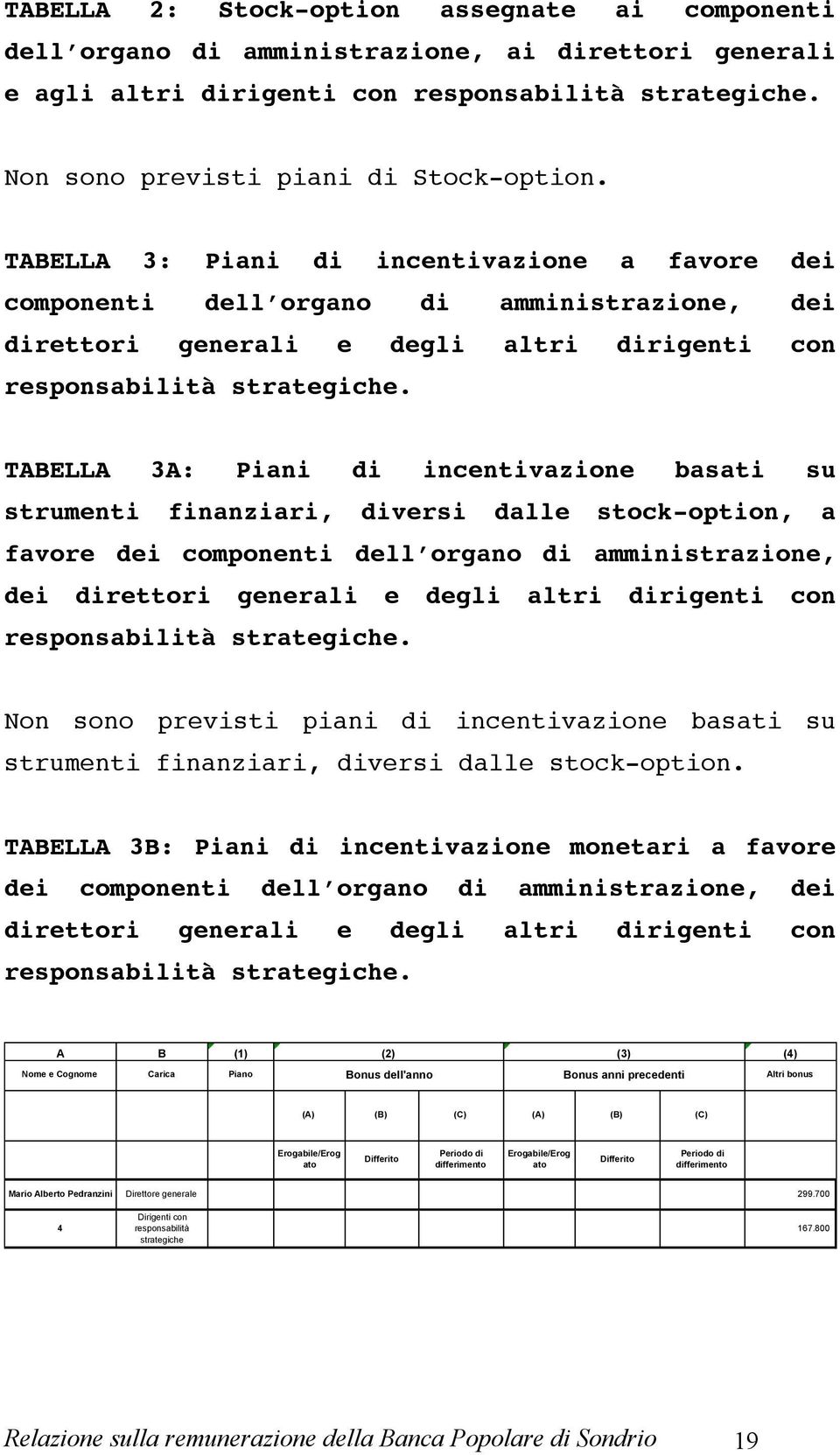 TABELLA 3A: Piani di incentivazione basati su strumenti finanziari, diversi dalle stock-option, a favore dei componenti dell organo di amministrazione, dei direttori generali e degli altri dirigenti